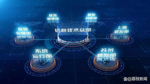 卅載卅人 東吳證券信息技術(shù)總部 自主創(chuàng)新，賦能未來（上）——網(wǎng)絡(luò)技術(shù)篇