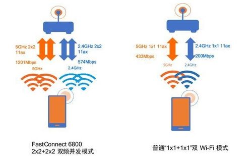 Wi-Fi 6技術(shù)的到來 重新定義網(wǎng)絡(luò)與信息技術(shù)
